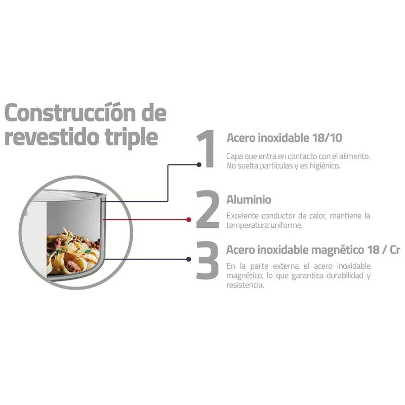 ترامونتينا Tramontina Grano 7.3 L stainless steel square casserole dish with tri-ply body, handles and glass lid